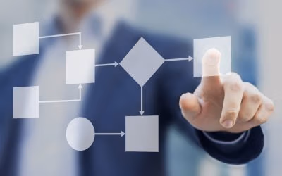 How to Implement Business Process Improvement