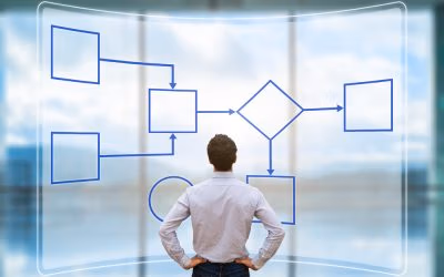 Business Process Improvement vs. Business Process Reengineering: What Is the Difference?